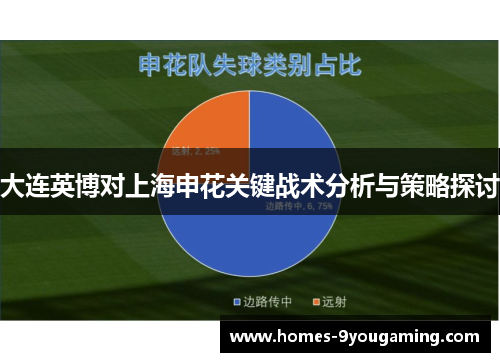 大连英博对上海申花关键战术分析与策略探讨 大连英博对上海申花关键战术分析与策略探讨