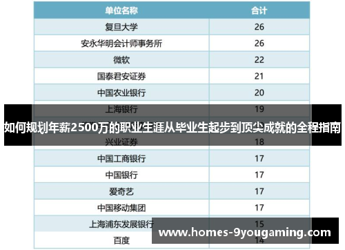 如何规划年薪2500万的职业生涯从毕业生起步到顶尖成就的全程指南